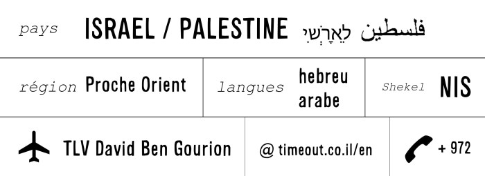 israel_fiche_info
